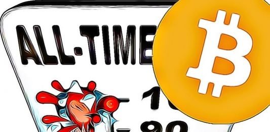 Bitcoin dosáhl nového ATH! Vánoční dump skončil, XRP roste o 42 %