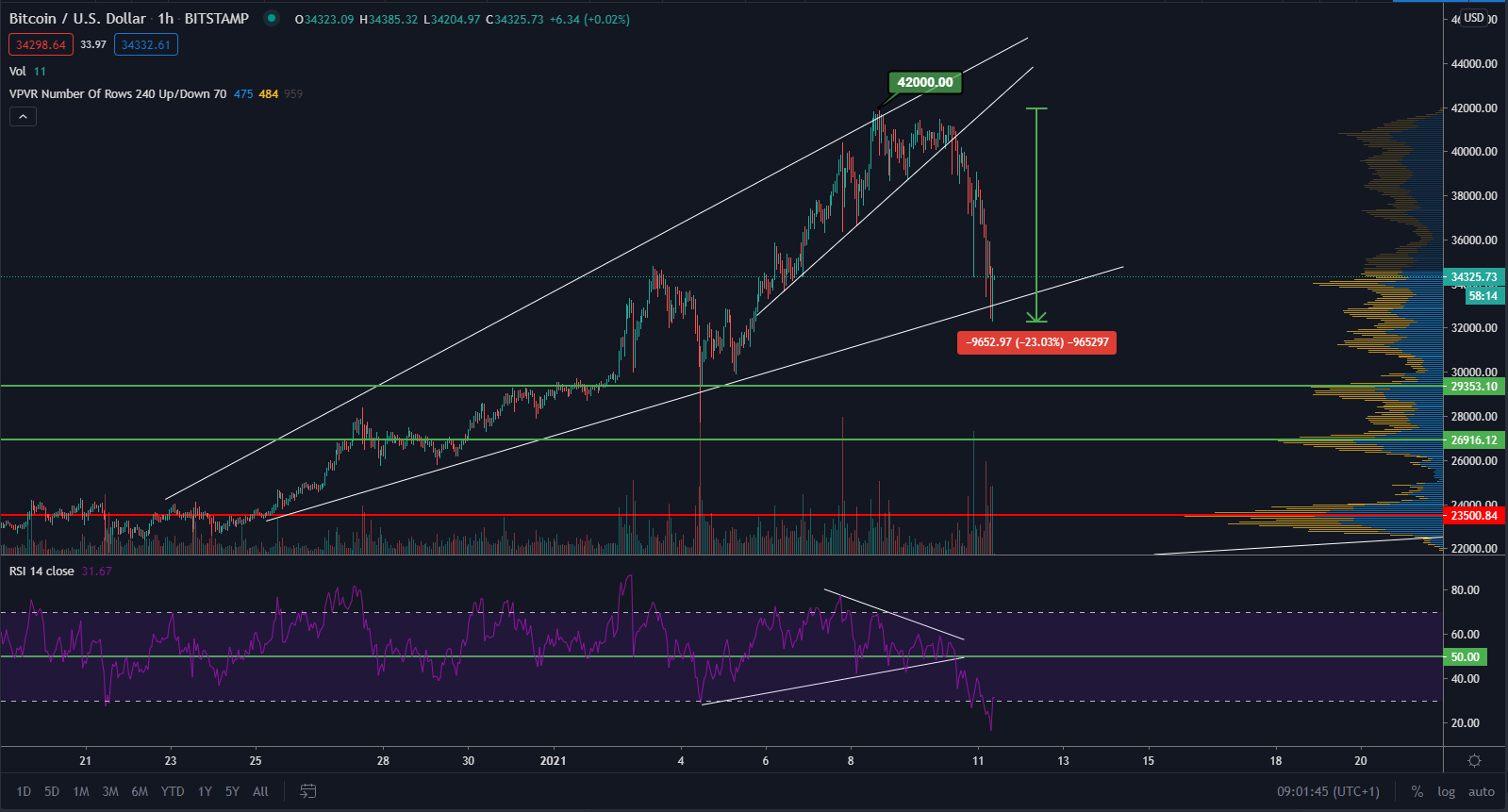 0.0088 btc in usd