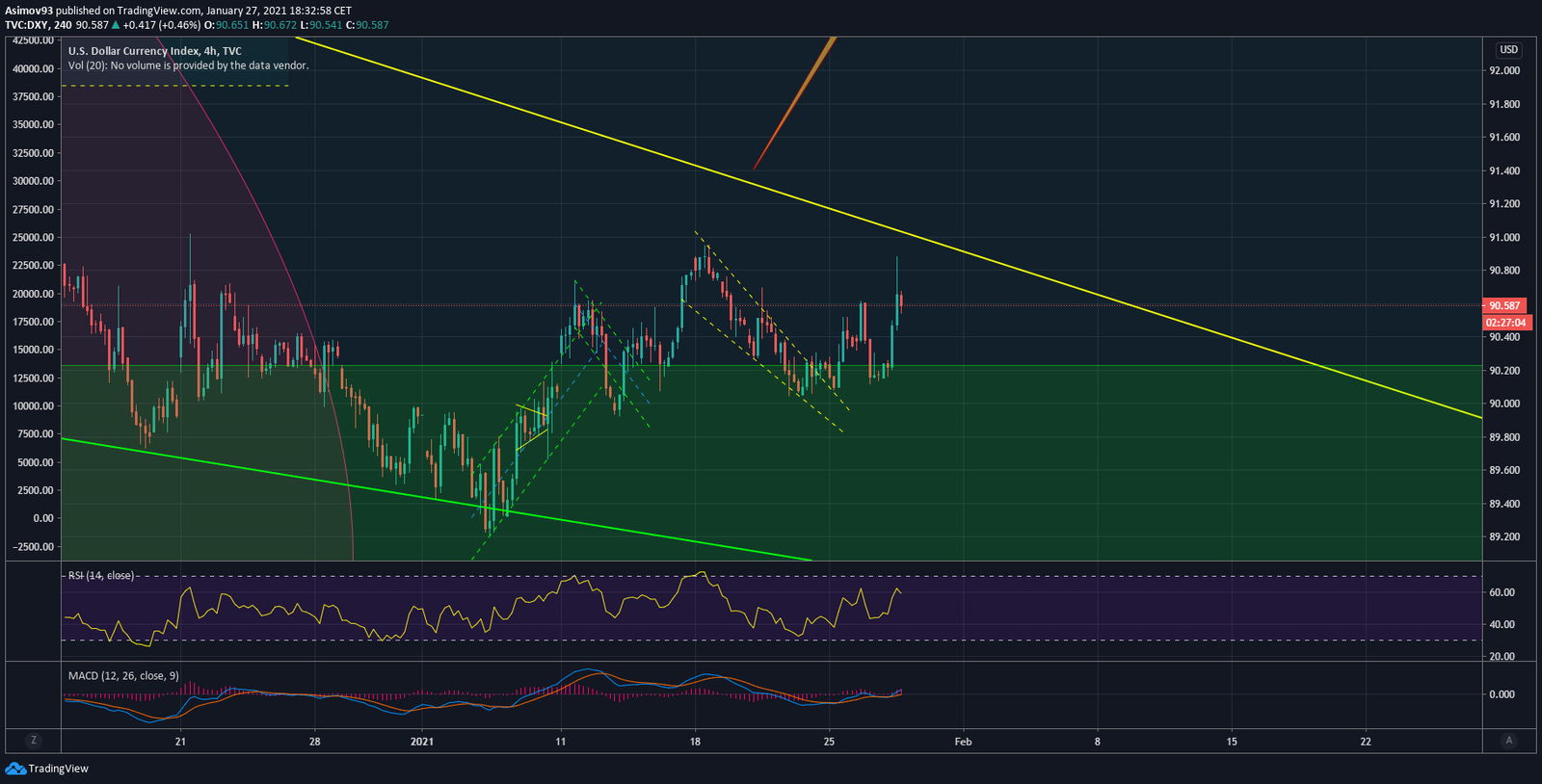 Bitcoin, ANALÝZA – Bitcoin klesá, dolar a státní dluhopisy rostou, TRADING11