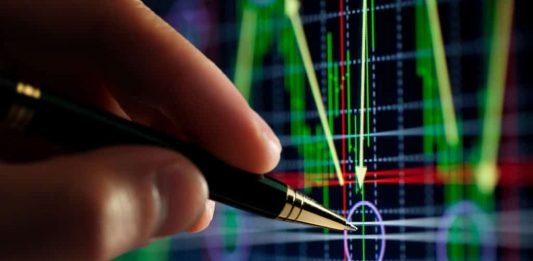 akcie indexy akciový trh technická analýza graf