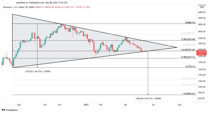 Zdroj: TradingView